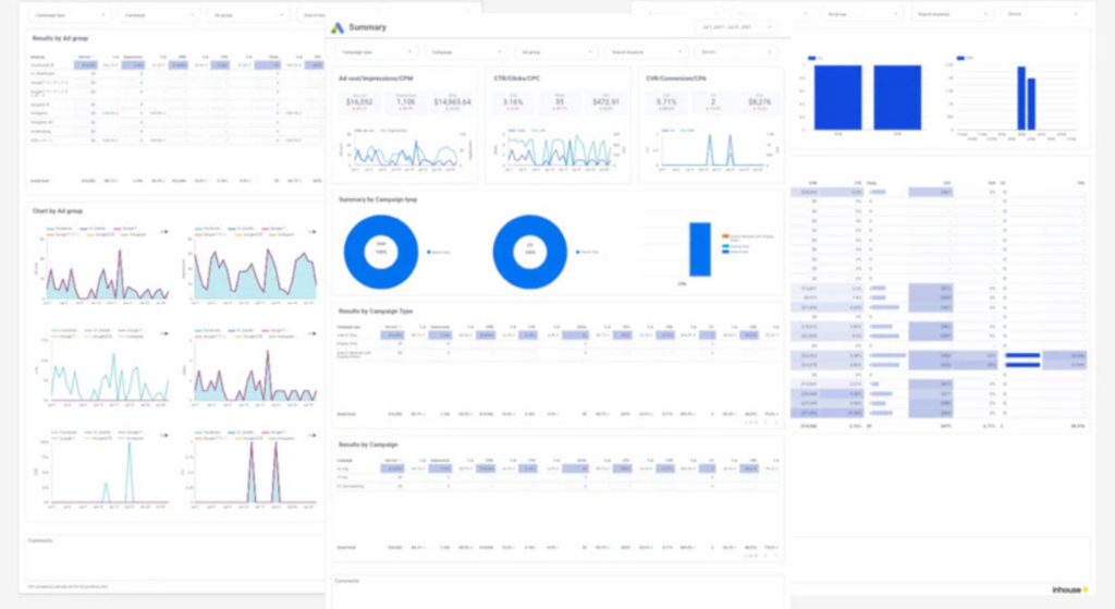 What Good Google Ads Reporting Actually Looks Like