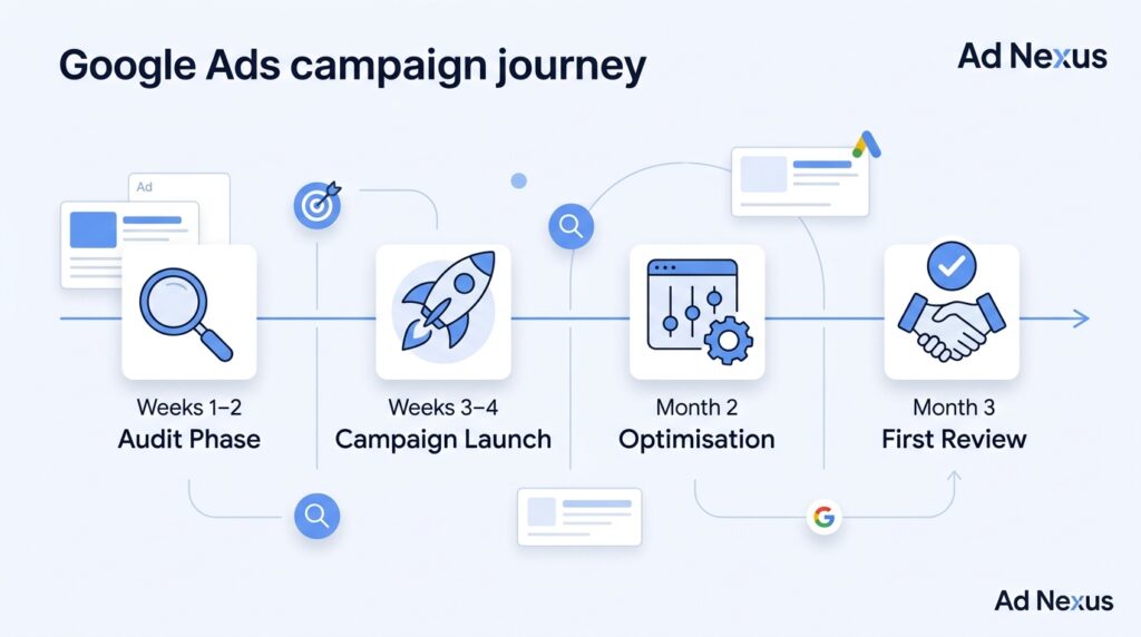 What a Realistic Onboarding Timeline Looks Like