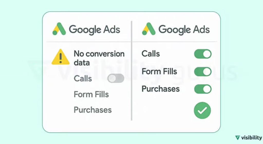 How to Read Your Campaign Data and Actually Know What to Fix