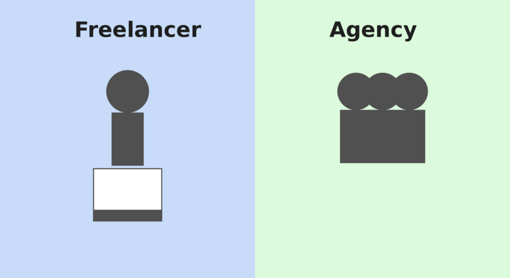 In-House vs Freelancer vs Agency: The Real Trade-Off